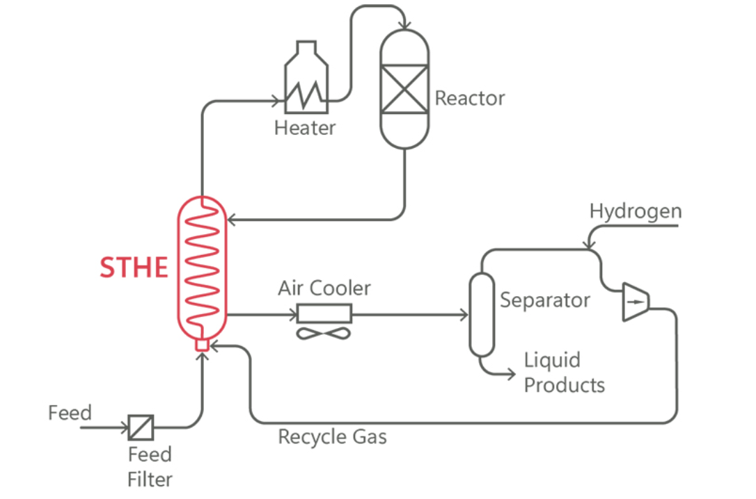 Typical Aromatics PFD - Typical Process Schemes