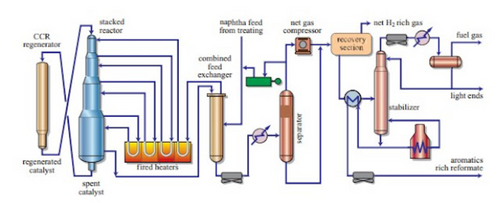 Feed / Effluent Shell & Tube Heat Exchangers (STHE)